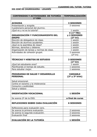 ____________________________CUADERNO DEL TUTOR- TUTORA
IES JOSÉ DE CHURRIGUERA - LEGANÉS
                                                                 
                                                                 
 CONTENIDOS Y ACTIVIDADES DE TUTORÍA        TEMPORALIZACIÓN
                1º ESO

ACOGIDA                                       3 SESIONES
Presentación y acogida.                        2 sesiones
Cuestionario personal del alumno.
¿Qué es y no es la tutoría?                      1 sesión
                                                4 (1º TRI)
ORGANIZACIÓN Y FUNCIONAMIENTO DEL             y 2 SESIONES
GRUPO                                            (2º tri)
Elección de delegado/a de clase.                 1 sesión
Elección de alumnos ayudantes.                   1 sesión
¿Qué es la asamblea de clase?                    1 sesión
Normas, derechos y deberes.                      1 sesión
Organización de tareas y normas de clase.        1 sesión
Actividades de cohesión grupal.                 2 sesiones
                                                  (2º tri)

TÉCNICAS Y HÁBITOS DE ESTUDIO                 3 SESIONES
                                                (1º tri)
¿Qué tal estudiante eres?                       1 sesión
Planificando el tiempo de estudio.             1 sesiones
Para estudiar mejor.                           1 sesiones

PROGRAMAS DE SALUD Y DESARROLLO                 VARIABLE
PERSONAL                                      (2º y 3º trim)

Salud emocional.
Contra el racismo y la intolerancia
Consumo y publicidad.
Salud y tabaco

ORIENTACIÓN VOCACIONAL                          1 SESIÓN

Se acerca 2º de la ESO.                      a final de curso

REFLEXIONES SOBRE CADA EVALUACIÓN             6 SESIONES

Reflexiones para evaluación cero.
Se acerca la primera evaluación.                2 sesiones
Se acerca la segunda evaluación.                2 sesiones
Evaluación final                                2 sesiones

EVALUACIÓN DE LA TUTORÍA                        1 SESIÓN
                                                                 
                                                                 


                                                                25
 