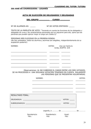 ____________________________CUADERNO DEL TUTOR- TUTORA
IES JOSÉ DE CHURRIGUERA - LEGANÉS


               ACTA DE ELECCIÓN DE DELEGADOS Y DELEGADAS

                    DEL GRUPO …………….                  CURSO ……………


Nº DE ALUMNOS-AS: _____                       Nº DE VOTOS EMITIDOS: _____

TEXTO DE LA PAPELETA DE VOTO: “Teniendo en cuenta las funciones de los delegados y
delegadas de curso y las características personales que se requieren para ello, opino que las
personas que pueden ejercer mejor el cargo son (hasta 5)”

PERSONAS MÁS ELEGIDAS EN LA PRIMERA RONDA:
(No hay candidatos, todos los alumnos y alumnas son elegibles, independientemente de su
aceptación posterior)

NOMBRE:                                         VOTOS:      Una vez hecha la
                                                      ronda, ACEPTA: S/N

_____________________________________             __________     _________

_____________________________________             __________     _________

_____________________________________             __________     _________

_____________________________________             __________      _________

_____________________________________             __________      _________

            Observaciones: AL NO CUBRIRSE EL CARGO ENTRE LOS MÁS VOTADOS,
 SE HA PROCEDIDO A UNA SEGUNDA VOTACIÓN TENIENDO EN CUENTA SOLAMENTE
                               LAS PERSONAS QUE SE PRESENTAN VOLUNTARIAS.

                               NOMBRE:                                                  VOTOS:
                           __________________________________________               __________

                           __________________________________________               __________

                           __________________________________________               __________

                           __________________________________________               __________

RESULTADO FINAL:

DELEGADO/A: _______________________________________                 VOTOS: _____

SUBDELEGADO/A: ____________________________________                 VOTOS: _____



                                          Leganés, a …………… de ……………………………… de ……………

                     Secretario/a:           Presidente/a:           Vocal:
                      Fdo.:                   Fdo:                    Fdo:



                                                                                                29
 