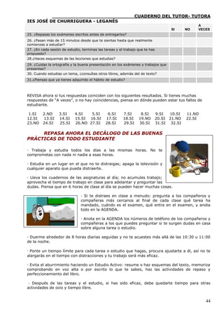 ____________________________CUADERNO DEL TUTOR- TUTORA
IES JOSÉ DE CHURRIGUERA - LEGANÉS
                                                                                                 A
                                                                                    SI      NO   VECES
25. ¿Repasas los exámenes escritos antes de entregarlos?
26. ¿Pasan más de 15 minutos desde que te sientas hasta que realmente
comienzas a estudiar?
27. ¿En cada sesión de estudio, terminas las tareas y el trabajo que te has
propuesto?
28.¿Haces esquemas de las lecciones que estudias?
29. ¿Cuidas la ortografía y la buena presentación en los exámenes y trabajos que
presentas?
30. Cuando estudias un tema, ¿consultas otros libros, además del de texto?
31.¿Piensas que ya tienes adquirido el hábito de estudio?



REVISA ahora si tus respuestas coinciden con los siguientes resultados. Si tienes muchas
respuestas de “A veces”, o no hay coincidencias, piensa en dónde pueden estar tus fallos de
estudiante.

 1.SI    2.NO     3.SI      4.SI   5.SI        6.SI     7.SI      8.SI        9.SI  10.SI   11.NO
12.SI    13.SI    14.SI     15.SI 16.SI       17.SI     18.SI    19.NO        20.SI 21.NO   22.SI
23.NO    24.SI    25.SI     26.NO 27.SI       28.SI     29.SI    30.SI        31.SI 32.SI

     REPASA AHORA EL DECÁLOGO DE LAS BUENAS
PRÁCTICAS DE TODO ESTUDIANTE

· Trabaja y estudia todos los días a las mismas horas. No te
comprometas con nada ni nadie a esas horas.

· Estudia en un lugar en el que no te distraigas; apaga la televisión y
cualquier aparato que pueda distraerte.

· Lleva los cuadernos de las asignaturas al día; no acumules trabajo;
aprovecha el tiempo de trabajo en clase para adelantar y preguntar las
dudas. Piensa que en 6 horas de clase al día se pueden hacer muchas cosas.

                               · Si te distraes en clase a menudo: pregunta a los compañeros y
                               compañeras más cercanos al final de cada clase qué tarea ha
                               mandado, cuándo es el examen, qué entra en el examen, y anota
                               todo en la AGENDA.

                               · Anota en la AGENDA los números de teléfono de los compañeros y
                               compañeras a los que puedes preguntar si te surgen dudas en casa
                               sobre alguna tarea o estudio.

· Duerme alrededor de 8 horas diarias seguidas y no te acuestes más allá de las 10:30 u 11:00
de la noche.

· Ponte un tiempo límite para cada tarea o estudio que hagas, procura ajustarte a él, así no te
alargarás en el tiempo con distracciones y tu trabajo será más eficaz.

· Evita el aburrimiento haciendo un Estudio Activo: resume o haz esquemas del texto, memoriza
comprobando en voz alta o por escrito lo que te sabes, haz las actividades de repaso y
perfeccionamiento del libro.

 · Después de las tareas y el estudio, si has sido eficaz, debe quedarte tiempo para otras
actividades de ocio y tiempo libre.


                                                                                                    44
 