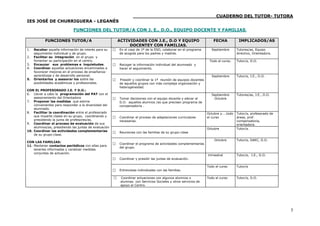 ____________________________CUADERNO DEL TUTOR- TUTORA
IES JOSÉ DE CHURRIGUERA - LEGANÉS

                             FUNCIONES DEL TUTOR/A CON J. E., D.O., EQUIPO DOCENTE Y FAMILIAS.

            FUNCIONES TUTOR/A                          ACTIVIDADES CON J.E., D.O Y EQUIPO                           FECHA            IMPLICADOS/AS
                                                            DOCENTEY CON FAMILIAS.
1.   Recabar aquella información de interés para su    En el caso de 1º de la ESO, colaborar en el programa        Septiembre       Tutores/as, Equipo
     seguimiento individual y de grupo.                de acogida para los padres y madres.                                         directivo, Orientadora.
2.   Facilitar su integración en el grupo y
     fomentar su participación en el centro.                                                                     Todo el curso.     Tutor/a, D.O.
3.   Encauzar sus problemas e inquietudes.             Recoger la información individual del alumnado y
4.   Coordinar aquellas actuaciones encaminadas a      hacer el seguimiento.
     favorecer mejoras en el proceso de enseñanza-
     aprendizaje y de desarrollo personal.                                                                         Septiembre       Tutor/a, J.E., D.O.
5.   Orientarlos y asesorar los sobre las              Presidir y coordinar la 1ª reunión de equipos docentes
     posibilidades académicas y profesionales.         de aquellos grupos con más compleja organización y
                                                       heterogéneidad.
CON EL PROFESORADO J.E. Y D.O.:
6. Llevar a cabo la programación del PAT con el                                                                    Septiembre       Tutores/as, J.E., D.O.
    asesoramiento del Orientadora                      Tomar decisiones con el equipo docente y elevar al           Octubre
7. Proponer las medidas que estime                     D.O. aquellos alumnos /as que precisen programa de
    convenientes para responder a la diversidad del    compensatoria .
    alumnado.
8. Facilitar la coordinación entre el profesorado                                                               Octubre y....todo   Tutor/a, profesorado de
    que imparte clases en su grupo, coordinando y      Coordinar el proceso de adaptaciones curriculares        el curso            áreas, prof.
    presidiendo la junta de profesores/as.             necesarias.                                                                  compensatoria,
9. Coordinar el proceso de evaluación de sus                                                                                        orientadora.
    alumnos/as, presidiendo las juntas de evaluación                                                            Octubre             Tutor/a.
10. Coordinar las actividades complementarias          Reuniones con las familias de su grupo-clase
    de su grupo-clase.
                                                                                                                    Octubre         Tutor/a, DAEC, D.O.
CON LAS FAMILIAS:
                                                       Coordinar el programa de actividades complementarias
11. Mantener contactos periódicos con ellas para
                                                       del grupo.
    tenerles informadas y canalizar medidas
    conjuntas de actuación.
                                                                                                                trimestral          Tutor/a, J.E., D.O.
                                                       Coordinar y presidir las juntas de evaluación.

                                                                                                                Todo el curso       Tutor/a
                                                       Entrevistas individuales con las familias.

                                                        Coordinar actuaciones con algunos alumnos o             Todo el curso       Tutor/a, D.O.
                                                        alumnas con Servicios Sociales y otros servicios de
                                                        apoyo al Centro.




                                                                                                                                                              5
 