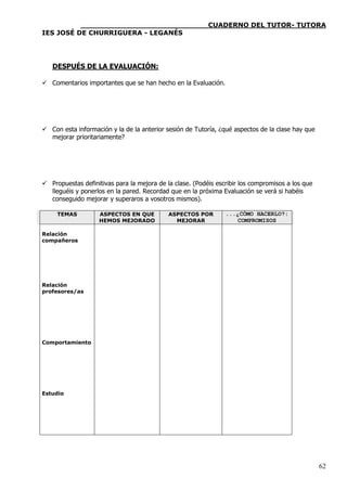 ____________________________CUADERNO DEL TUTOR- TUTORA
IES JOSÉ DE CHURRIGUERA - LEGANÉS




   DESPUÉS DE LA EVALUACIÓN:

 Comentarios importantes que se han hecho en la Evaluación.




 Con esta información y la de la anterior sesión de Tutoría, ¿qué aspectos de la clase hay que
  mejorar prioritariamente?




 Propuestas definitivas para la mejora de la clase. (Podéis escribir los compromisos a los que
  lleguéis y ponerlos en la pared. Recordad que en la próxima Evaluación se verá si habéis
  conseguido mejorar y superaros a vosotros mismos).

     TEMAS          ASPECTOS EN QUE         ASPECTOS POR        ...¿CÓMO HACERLO?:
                    HEMOS MEJORADO            MEJORAR               COMPROMISOS

Relación
compañeros




Relación
profesores/as




Comportamiento




Estudio




                                                                                                  62
 