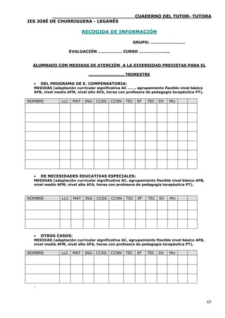 ____________________________CUADERNO DEL TUTOR- TUTORA
IES JOSÉ DE CHURRIGUERA - LEGANÉS

                             RECOGIDA DE INFORMACIÓN

                                                     GRUPO: ……………………..

                      EVALUACIÓN ……………… CURSO …………………..


  ALUMNADO CON MEDIDAS DE ATENCIÓN A LA DIVERSIDAD PREVISTAS PARA EL

                               ……………………… TRIMESTRE

     DEL PROGRAMA DE E. COMPENSATORIA:
  MEDIDAS (adaptación curricular significativa AC ……, agrupamiento flexible nivel básico
  AFB, nivel medio AFM, nivel alto AFA, horas con profesora de pedagogía terapéutica PT).

NOMBRE          LLC    MAT   ING    CCSS   CCNN   TEC   EF   TEC   EV   MU




     DE NECESIDADES EDUCATIVAS ESPECIALES:
  MEDIDAS (adaptación curricular significativa AC, agrupamiento flexible nivel básico AFB,
  nivel medio AFM, nivel alto AFA, horas con profesora de pedagogía terapéutica PT).



NOMBRE          LLC    MAT    ING   CCSS   CCNN   TEC   EF   TEC   EV   MU




     OTROS CASOS:
  MEDIDAS (adaptación curricular significativa AC, agrupamiento flexible nivel básico AFB,
  nivel medio AFM, nivel alto AFA, horas con profesora de pedagogía terapéutica PT).

NOMBRE          LLC    MAT   ING    CCSS   CCNN   TEC   EF   TEC   EV   MU




  .



                                                                                             65
 