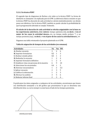 5.2.1.2 la técnica PERT

   El segundo tipo de diagramas de flechas o de redes es la técnica PERT. La forma de
   diseñarlo es semejante a la explicada para la CPM. La diferencia básica consiste en que
   la técnica PERT loa duración de cada actividad se calcula matemáticamente. Los demás
   pasos son idénticos. Con la técnica PERT, también se puede calcular la probabilidad de
   que la programación afectada se cumpla. Veámoslo.

   El calculo de la duración de cada actividad se efectúa asignándole con la base en
   las experiencias anteriores, tres valores: tiempo optimista (tú), es decir, <<en el
   mejor de los casos la actividad durara…>>, un tiempo medio probare ™; y un
   tiempo pesimista (top), es decir, <<en el peor de los casos la actividad durara…>>

   Hagamos una tabla retomando el proyecto planteado en el CPM.

   Tabla de asignación de tiempos de las actividades (en semanas)

Actividades                                       Tú    Tm    TPI
A. Diseñar encuesta                               3     4     6
B. Imprimir formularios                           0,5   1     3
C. Realizar estudio piloto                        0,5   1     2
D. Rediseñar la encuesta                          1     2     4
E. Imprimir formulario definitivo                 1     2     5
F. Establecer citas con personas de la muestra    6     9     10
G. Seleccionar los encuestados                    0,4   1     2
H. Entrenar encuestadores                         1     2     3,5
I. Aplicar encuesta                               2     3     5
J. Codificar la información                       1     2     3
K. Efectuar los análisis                          3     5     6
L. Redactar informe final                         2     3     4


Si graficamos los datos asignados a cualquiera de las actividades, encontramos que tienen
una distribución semejante a la del grafico que presentamos lo que se denomina una
distribución beta. La curva siempre va más hacia el lado de los tiempos pesimistas.
 