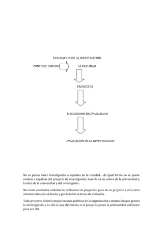 EVALUACION DE LA INVESTIGACION

       PUNTO DE PARTIDA                   LA REALIDAD




                                         PROYECTOS




                                 MECANISMOS DE EVALUACION




                                 EVALUACION DE LA INVESTIGACION




No se pueda hacer investigación a espaldas de la realidad… de igual forma no se puede
evaluar a espaldas del proyecto de investigación; hacerlo va en contra de la universidad y
la ética de la universidad y del investigador.

No existe una forma estándar de evaluación de proyectos, pues de un proyecto a otro varía
substancialmente el diseño y por lo tanto la forma de evaluarlo.

Todo proyecto deberá encajar en unas políticas de la organización o institución que genera
la investigación y es ella la que determina si el proyecto posee la profundidad suficiente
para ser útil.
 