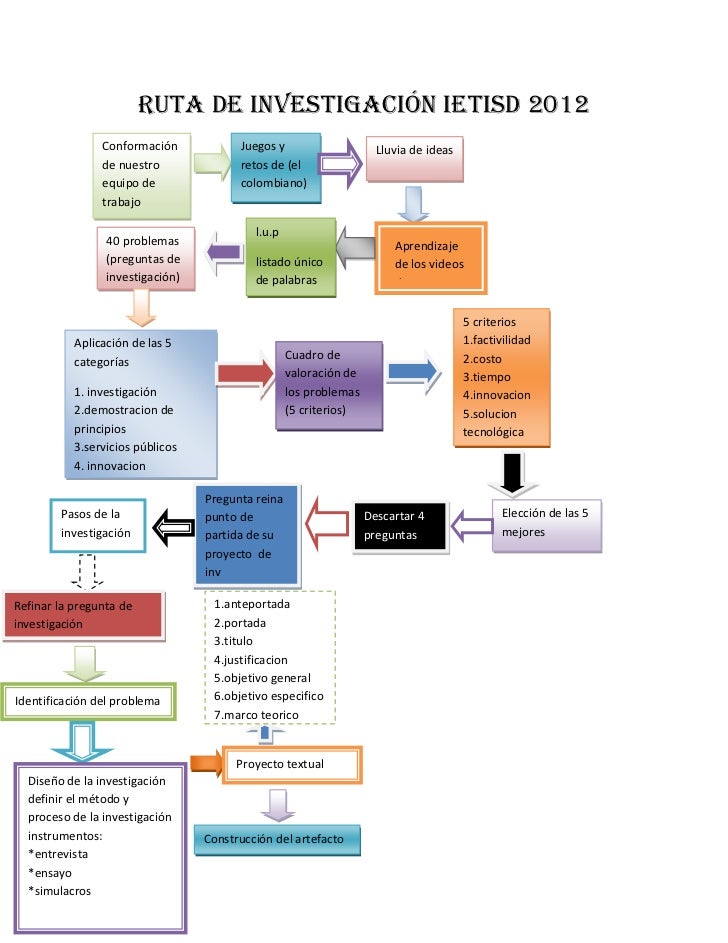 Nuevo Documento De Microsoft Office Word Diego7c