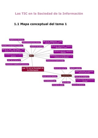 Las TIC en la Sociedad de la Información


1.1 Mapa conceptual del tema 1
 