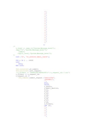 '',
                                   '',
                                   '',
                                   '',
                                   '',
                                   '',
                                   '',
                                   '',
                                   '',
                                   '',
                                   '',
                                   '',
                                   '',
                                   '',
                                   '',
                                   '',
                                   '',
                                   '',
                                   ''
                                  );
/*
     v_level := name_in('System.Message_Level');
     copy('15','System.Message_Level');
        commit;
       copy(v_level,'System.Message_Level');
*/
     COPY ('N', 'PO_APPROVE.EMAIL_CHECK');

     FOR n IN 1 .. 10000
     LOOP
        NULL;
     END LOOP;

     fnd_concurrent.af_commit;
     fnd_concurrent.init_request;
     --v_fichero := '$APPLCSF/$APPLOUT/o'||v_request_id||'.out';
     v_fichero := v_request_id;
     v_request_id :=
        fnd_request.submit_request ('XXDIGITEX',
                                    'XXDXMAIL',
                                    '',
                                    NULL,
                                    FALSE,
                                    v_asunto,
                                    v_email_destino,
                                    v_c1,
                                    v_c2,
                                    v_c3,
                                    v_c4,
                                    v_c5,
                                    v_c6,
                                    v_c7,
                                    v_c8,
                                    v_fichero,
                                    CHR (0),
                                    '',
                                    '',
                                    '',
                                    '',
                                    '',
                                    '',
 
