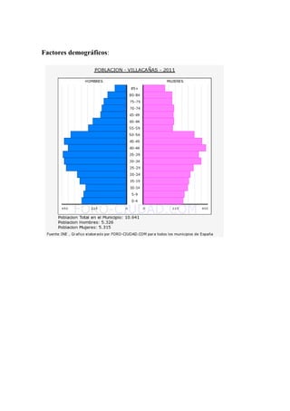 Factores demográficos:
 