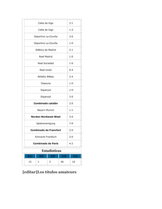 Celta de Vigo 3:1
Celta de Vigo 1:3
Deportivo La Coruña 3:0
Deportivo La Coruña 1:0
Atlético de Madrid 2:1
Real Madrid 1:0
Real Sociedad 1:0
Real Unión 0:4
Athletic Bilbao 2:4
Osasuna 1:0
Espanyol 1:0
Espanyol 3:0
Combinado catalán 2:0
Bayern Munich 1:1
Norden Nordwest West 3:0
Spielvereinigung 7:0
Combinado de Francfort 2:0
Eintracht Frankfurt 2:0
Combinado de París 4:2
Estadísticas
EG EE EP GF GC
15 1 3 40 16
[editar]Los títulos amateurs
 