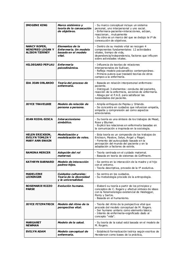 resume de enfermera