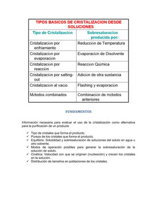 FUNDAMENTOS
Información necesaria para evaluar el uso de la cristalización como alternativa
para la purificación de un producto
 Tipo de cristales que forma el producto.
 Pureza de los cristales que forma el producto.
 Equilibrio: Solubilidad y sobresaturación de soluciones del soluto en agua u
otro solvente.
 Modos de operación posibles para generar la sobresaturación de la
solución de soluto.
 Cinética: Velocidad con que se originan (nucleación) y crecen los cristales
en la solución.
 Distribución de tamaños en poblaciones de los cristales.

 