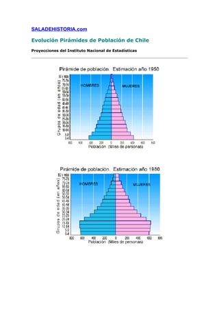 SALADEHISTORIA.com

Evolución Pirámides de Población de Chile
Proyecciones del Instituto Nacional de Estadísticas
 