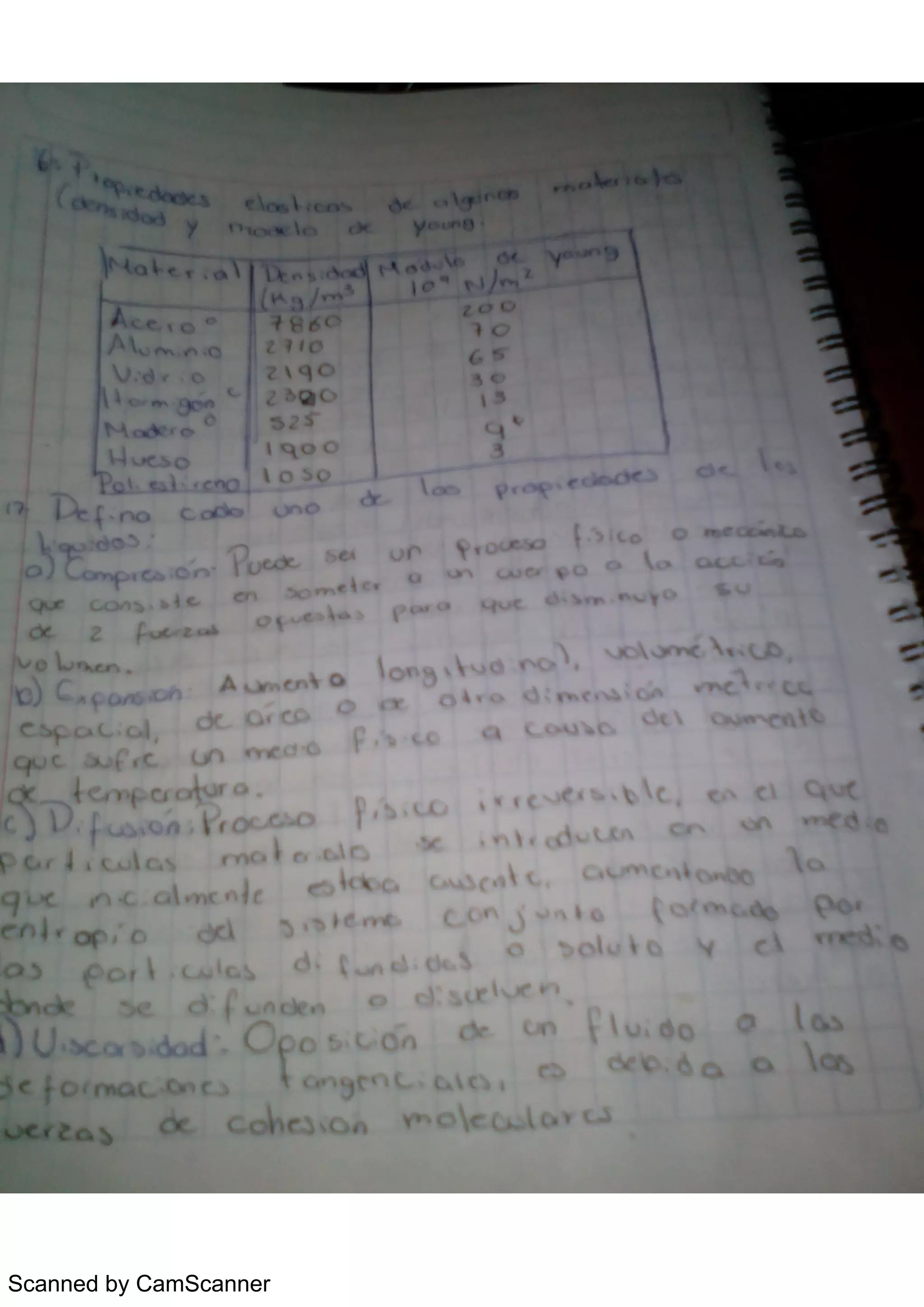 Scanned by CamScanner