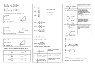 Volumen del sólido de revolución
generado al girar la curva f(x) en
torno al eje x en el intervalo (a,b)
sen2x+cos2x=1
Área de la superficie de
revolución generada por la
función f(x) al girar en torno al
eje x en el intervalo (a,b) con un
radio de f(x)
Trabajo realizado por la fuerza
variable f(x) actuando desde el
punto a hasta b
sec2x-tan2x=1
TRANSFORMACIONES PARA SUST. TRIGONOMÉTRICA
csc2x-cot2x=1
x
Velocidad (v) y posición (x)
instantáneas a partir de una
aceleración (a) constante
t
a
Coordenadas (x,y) de una figura
plana delimitada por la curva
y=f(x) definida en el intervalo
(a,b)
x
t
a
SUMAS DE RIEMANN
a
x
t
APLICACIONES DE LA INTEGRAL
FÓRMULAS E IDENTIDADES TRIGONOMÉTRICAS
Área bajo la curva y=f(x) en el
intervalo (a,b)
Área bajo la curva f(x) y sobre la
curva g(x) en el intervalo (a,b)
Longitud del arco de la curva f(x)
en el intervalo (a,b)
Alumno _ _ _ _ _ _ _ _ _ _ _ _ _ _ _ _ _ _ _ _
Maestro: Ing Roberto González Ruiz.