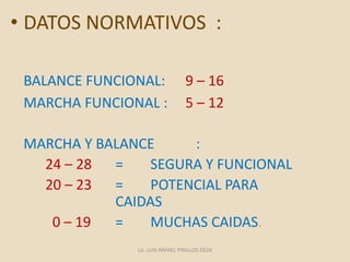 • DATOS NORMATIVOS :
BALANCE FUNCIONAL: 9 – 16
MARCHA FUNCIONAL : 5 – 12
MARCHA Y BALANCE :
24 – 28 = SEGURA Y FUNCIONAL
20 – 23 = POTENCIAL PARA
CAIDAS
0 – 19 = MUCHAS CAIDAS.
Lic. LUIS RAFAEL PINILLOS DEZA
 