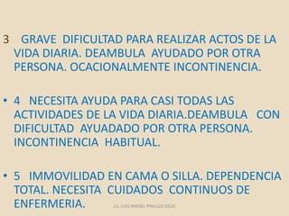 3 GRAVE DIFICULTAD PARA REALIZAR ACTOS DE LA
VIDA DIARIA. DEAMBULA AYUDADO POR OTRA
PERSONA. OCACIONALMENTE INCONTINENCIA.
• 4 NECESITA AYUDA PARA CASI TODAS LAS
ACTIVIDADES DE LA VIDA DIARIA.DEAMBULA CON
DIFICULTAD AYUADADO POR OTRA PERSONA.
INCONTINENCIA HABITUAL.
• 5 IMMOVILIDAD EN CAMA O SILLA. DEPENDENCIA
TOTAL. NECESITA CUIDADOS CONTINUOS DE
ENFERMERIA. Lic. LUIS RAFAEL PINILLOS DEZA
 