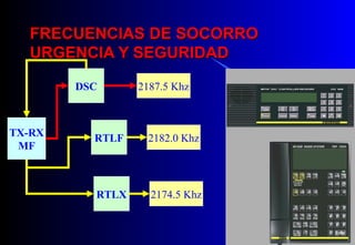 FRECUENCIAS DE SOCORROFRECUENCIAS DE SOCORRO
URGENCIA Y SEGURIDADURGENCIA Y SEGURIDAD
TX-RX
MF
DSC 2187.5 Khz
RTLX
RTLF 2182.0 Khz
2174.5 Khz
 