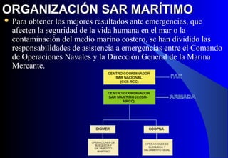 ORGANIZACIÓN SAR MARÍTIMOORGANIZACIÓN SAR MARÍTIMO
 Para obtener los mejores resultados ante emergencias, que
afecten la seguridad de la vida humana en el mar o la
contaminación del medio marino costero, se han dividido las
responsabilidades de asistencia a emergencias entre el Comando
de Operaciones Navales y la Dirección General de la Marina
Mercante.
 