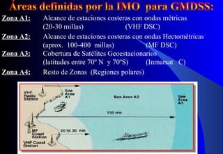 Zona A1: Alcance de estaciones costeras con ondas métricas
(20-30 millas) (VHF DSC)
Zona A2: Alcance de estaciones costeras con ondas Hectométricas
(aprox. 100-400 millas) (MF DSC)
Zona A3: Cobertura de Satélites Geoestacionarios
(latitudes entre 70º N y 70ºS) (Inmarsat C)
Zona A4: Resto de Zonas (Regiones polares)
 