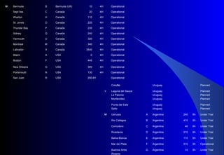 VColonia Uruguay Planned
V Laguna del Sauce Uruguay Planned
La Paloma Uruguay Planned
Montevideo Uruguay Planned
Punta del Este Uruguay Planned
Salto Uruguay Planned
VI Ushuaia A Argentina 240 6h Under Trial
Rio Callegos B Argentina 410 6h Under Trial
Comodoro C Argentina 40 6h Under Trial
Rivadavia D Argentina 210 6h Under Trial
Bahia Blanca E Argentina 110 6h Under Trial
Mar del Plata F Argentina 510 6h Operational
Buenos Aires G Argentina 10 6h Under Trial
Rosario
IV Bermuda B Bermuda (UK) 10 4H Operational
Sept Iles C Canada 20 4H Operational
Wiarton H Canada 110 4H Operational
St. Jones O Canada 220 4H Operational
Thunder Bay P Canada 230 4H Operational
Sidney Q Canada 240 4H Operational
Yarmouth U Canada 320 4H Operational
Montreal W Canada 340 4H Operational
Labrador X Canada 3540 4H Operational
Miami A USA 0 4H Operational
Boston F USA 445 4H Operational
New Orleans G USA 300 4H Operational
Portsmouth N USA 130 4H Operational
San Juan R USA 200 4H Operational
 