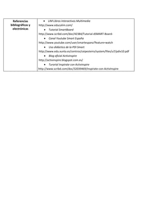 Referencias              LIM Libros Interactivos Multimedia
bibliográficas y   http://www.educalim.com/
 electrónicas              Tutorial SmartBoard
                   http://www.scribd.com/doc/42384/Tutorial-dSMART-Board-
                           Canal Youtube Smart España
                   http://www.youtube.com/user/smartespana?feature=watch
                           Uso didáctico de la PDI Smart
                   http://www.edu.xunta.es/centros/ceipesteiro/system/files/u7/pdiv10.pdf
                           Blog oficial Activinspire
                   http://activinspire.blogspot.com.es/
                           Turorial Inspirate con Activinspire
                   http://www.scribd.com/doc/32039469/Inspirate-con-ActivInspire
 