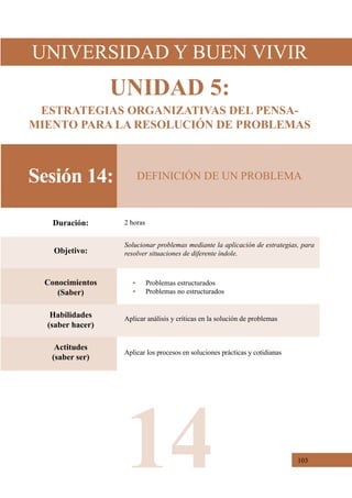 103
Sesión 14:
Objetivo:
Solucionar problemas mediante la aplicación de estrategias, para
resolver situaciones de diferente índole.
Conocimientos
(Saber)
•	 Problemas estructurados
•	 Problemas no estructurados
Habilidades
(saber hacer)
Aplicar análisis y críticas en la solución de problemas
Actitudes
(saber ser)
Aplicar los procesos en soluciones prácticas y cotidianas
Duración: 2 horas
DEFINICIÓN DE UN PROBLEMA
UNIVERSIDAD Y BUEN VIVIR
UNIDAD 5:
ESTRATEGIAS ORGANIZATIVAS DEL PENSA-
MIENTO PARA LA RESOLUCIÓN DE PROBLEMAS
14
 