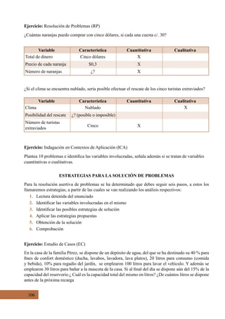 106
Ejercicio: Resolución de Problemas (RP)
¿Cuántas naranjas puedo comprar con cinco dólares, si cada una cuesta c/. 30?
Ejercicio: Indagación en Contextos de Aplicación (ICA)
Plantea 10 problemas e identifica las variables involucradas, señala además si se tratan de variables
cuantitativas o cualitativas.
ESTRATEGIAS PARA LA SOLUCIÓN DE PROBLEMAS
Para la resolución asertiva de problemas se ha determinado que debes seguir seis pasos, a estos los
llamaremos estrategias, a partir de las cuales se van realizando los análisis respectivos:
1. Lectura detenida del enunciado
2. Identificar las variables involucradas en el mismo
3.   Identificar las posibles estrategias de solución
4. Aplicar las estrategias propuestas
5.   Obtención de la solución
6.   Comprobación
Ejercicio: Estudio de Casos (EC)
En la casa de la familia Pérez, se dispone de un depósito de agua, del que se ha destinado su 40 % para
fines de confort doméstico (ducha, lavabos, lavadora, lava platos), 20 litros para consumo (comida
y bebida), 10% para regadío del jardín,  se emplearon 100 litros para lavar el vehículo. Y además se
emplearon 30 litros para bañar a la mascota de la casa. Si al final del día se dispone aún del 15% de la
capacidad del reservorio.¿ Cuál es la capacidad total del mismo en litros? ¿De cuántos litros se dispone
antes de la próxima recarga
¿Si el clima se encuentra nublado, sería posible efectuar el rescate de los cinco turistas extraviados?
Variable Característica Cuantitativa
Total de dinero Cinco dólares X
Precio de cada naranja $0,3 X
Número de naranjas ¿? X
Cualitativa
Variable Característica Cuantitativa
Clima Nublado
Posibilidad del rescate ¿? (posible o imposible)
Número de turistas
extraviados
Cinco X
Cualitativa
X
 