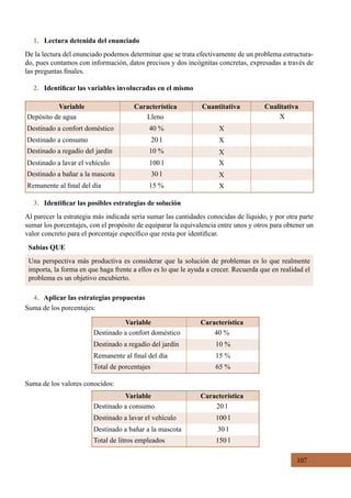 107
1. Lectura detenida del enunciado
De la lectura del enunciado podemos determinar que se trata efectivamente de un problema estructura-
do, pues contamos con información, datos precisos y dos incógnitas concretas, expresadas a través de
las preguntas finales.
2. Identificar las variables involucradas en el mismo
3. Identificar las posibles estrategias de solución
Al parecer la estrategia más indicada sería sumar las cantidades conocidas de líquido, y por otra parte
sumar los porcentajes, con el propósito de equiparar la equivalencia entre unos y otros para obtener un
valor concreto para el porcentaje específico que resta por identificar.
Sabías QUE
Una perspectiva más productiva es considerar que la solución de problemas es lo que realmente
importa, la forma en que haga frente a ellos es lo que le ayuda a crecer. Recuerda que en realidad el
problema es un objetivo encubierto.
Variable Característica Cuantitativa
Depósito de agua Lleno
Destinado a confort doméstico
Destinado a regadío del jardín
Destinado a lavar el vehículo 100 l
30 l
15 %
Destinado a bañar a la mascota
Remanente al final del día
40 %
10 %
20 lDestinado a consumo
Cualitativa
X
X
X
X
X
X
X
4. Aplicar las estrategias propuestas
Suma de los porcentajes:
Variable Característica
Destinado a confort doméstico 40 %
Destinado a regadío del jardín
Total de porcentajes
10 %
65 %
15 %Remanente al final del día
Variable Característica
Destinado a consumo 20 l
Destinado a lavar el vehículo
Total de litros empleados
100 l
150 l
30 lDestinado a bañar a la mascota
Suma de los valores conocidos:
 