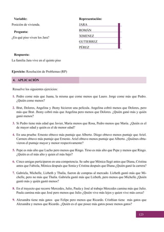 123
Variable:
Posición de vivienda.
Pregunta:
¿En qué piso viven los Jara?
Respuesta:
La familia Jara vive en el quinto piso
Ejercicio: Resolución de Problemas (RP)
Resuelve los siguientes ejercicios:
1.	 Pedro come más que Juana, la misma que come menos que Lauro. Jorge come más que Pedro.
¿Quién come menos?
2.	 Brat, Dolores, Angelina y Jhony hicieron una película. Angelina cobró menos que Dolores, pero
más que Brat. Jhony cobró más que Angelina pero menos que Dolores. ¿Quién ganó más y quién
ganó menos?
3.	 Si Pedro tiene más edad que Javier, María menos que Rosa, Pedro menos que María. ¿Quién es el
de mayor edad y quién es el de menor edad?
4.	 En una prueba: Ernesto obtuvo más puntaje que Alberto. Diego obtuvo menos puntaje que Ariel.
Carmen obtuvo más puntaje que Ernesto. Ariel obtuvo menos puntaje que Alberto. ¿Quiénes obtu-
vieron el puntaje mayor y menor respectivamente?
5.	 Pepe es más alto que Lucho pero menos que Ringo. Tirso es más alto que Pepe y menos que Ringo.
¿Quién es el más alto y quien el más bajo?
6.	 Cinco amigas participaron en una competencia. Se sabe que Mónica llegó antes que Diana, Cristina
antes que Fabiola, Mónica después que Sonia y Cristina después que Diana ¿Quién ganó la carrera?
7.	 Gabriela, Michelle, Lizbeth y Thalía, fueron de compras al mercado. Lizbeth gastó más que Mi-
chelle, pero no más que Thalía. Gabriela gastó más que Lizbeth, pero menos que Michelle ¿Quién
gastó más y quién gastó menos?
8.	 En el trayecto que recorre Mercedes, Julio, Paula y José al trabajo Mercedes camina más que Julio.
Paula camina más que José pero menos que Julio ¿Quién vive más lejos y quien vive más cerca?
9.	 Alexandra tiene más gatos  que Felipe pero menos que Ricardo. Cristhian tiene  más gatos que
Alexandra y menos que Ricardo. ¿Quién es el que posee más gatos posee menos gatos?
Representación:
JARA
ROMÁN
XIMENEZ
GUTIERREZ
PÉREZ  
4. APLICACIÓN
 
