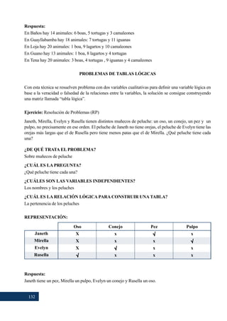 132
Respuesta:
En Baños hay 14 animales: 6 boas, 5 tortugas y 3 camaleones
En Guayllabamba hay 18 animales: 7 tortugas y 11 iguanas
En Loja hay 20 animales: 1 boa, 9 lagartos y 10 camaleones
En Guano hay 13 animales: 1 boa, 8 lagartos y 4 tortugas
En Tena hay 20 animales: 3 boas, 4 tortugas , 9 iguanas y 4 camaleones
PROBLEMAS DE TABLAS LÓGICAS
Con esta técnica se resuelven problema con dos variables cualitativas para definir una variable lógica en
base a la veracidad o falsedad de la relaciones entre la variables, la solución se consigue construyendo
una matriz llamada “tabla lógica”.
Ejercicio: Resolución de Problemas (RP)
Janeth, Mirella, Evelyn y Rusella tienen distintos muñecos de peluche: un oso, un conejo, un pez y  un
pulpo, no precisamente en ese orden. El peluche de Janeth no tiene orejas, el peluche de Evelyn tiene las
orejas más largas que el de Rusella pero tiene menos patas que el de Mirella. ¿Qué peluche tiene cada
una?
¿DE QUÉ TRATA EL PROBLEMA?
Sobre muñecos de peluche
¿CUÁL ES LA PREGUNTA?
¿Qué peluche tiene cada una?
¿CUÁLES SON LAS VARIABLES INDEPENDIENTES?
Los nombres y los peluches
¿CUÁL ES LA RELACIÓN LÓGICA PARA CONSTRUIR UNA TABLA?
La pertenencia de los peluches
REPRESENTACIÓN:
Respuesta:
Janeth tiene un pez, Mirella un pulpo, Evelyn un conejo y Rusella un oso.
Janeth
Mirella
Evelyn
Rusella
Oso
X
X
X
Pez
x
x
x
Conejo
x
x
x
Pulpo
x
x
x
 