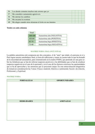 23
Los demás cometen muchos más errores que yo
Me considero sumamente agresivo/a
Me aterran los cambios
Me encanta la aventura
Me alegro cuando otros alcanzan el éxito en sus intentos
36.
37.
38.
39.
40
  Total
160-104       Autoestima alta (NEGATIVA)                     
103-84         Autoestima alta (POSITIVA)
83-74           Autoestima baja (POSITIVA)                       
73-40           Autoestima baja (NEGATIVA)
MATRIZ FODA: BALANCE FINAL
La palabra autoestima está compuesta por dos conceptos, el de “auto” que alude a la persona en sí y
Para lograr nuestro autobalance final, es hora de reflexionar y tomar en cuenta todo lo que ha brotado
de la sinceridad del autoanálisis, para sistematizarlo en la matriz FODA, que pretende ser una guía so-
bre las fortalezas que se han de reforzar (aspectos positivos) y las debilidades que se han de erradicar
(aspectos negativos) en el caso de lo personal; y en el caso de los factores exteriores las oportunidades
que se ha de aprovechar y las amenazas que se procurará zanjar. En esta autoevaluación diagnóstica
de tomará en consideración las 5 áreas: Física o material, Afectiva o sentimental, Social o de relación,
Profesional, y Espiritual.
MATRIZ FODA
Totales en cada columna
FORTALEZAS
DEBILIDADES
OPORTUNIDADES
AMENAZAS
 