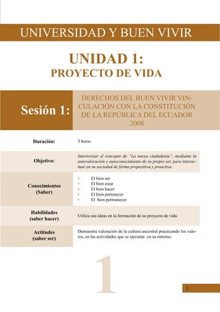 3
Sesión 1:
Objetivo:
Interiorizar el concepto de “La nueva ciudadanía”, mediante la
autovaloración y autoconocimiento de su propio ser, para interac-
tuar en su sociedad de forma propositiva y proactiva.
Conocimientos
(Saber)
•	 El bien ser
•	 El bien estar
•	 El bien hacer
•	 El bien pertenecer
•	 El  bien permanecer
Habilidades
(saber hacer)
Utiliza sus ideas en la formación de su proyecto de vida.
Actitudes
(saber ser)
Demuestra valoración de la cultura ancestral practicando los valo-
res, en las actividades que se ejecutan  en su entorno.
Duración: 3 horas
DERECHOS DEL BUEN VIVIR VIN-
CULACIÓN CON LA CONSTITUCIÓN
DE LA REPÚBLICA DEL ECUADOR
2008
UNIVERSIDAD Y BUEN VIVIR
UNIDAD 1:
PROYECTO DE VIDA
1
 