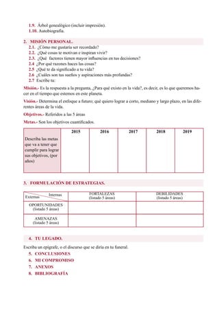 30
1.9. Árbol genealógico (incluir impresión).
1.10. Autobiografía.
2. MISIÓN PERSONAL.
2.1. ¿Cómo me gustaría ser recordado?
2.2. ¿Qué cosas te motivan e inspiran vivir?
2.3. ¿Qué  factores tienen mayor influencias en tus decisiones?
2.4 ¿Por qué razones haces las cosas?
2.5 ¿Qué te da significado a tu vida?
2.6  ¿Cuáles son tus sueños y aspiraciones más profundas?
2.7  Escribe tu:
Misión.- Es la respuesta a la pregunta, ¿Para qué existo en la vida?, es decir, es lo que queremos ha-
cer en el tiempo que estemos en este planeta.
Visión.- Determina el enfoque a futuro; qué quiero lograr a corto, mediano y largo plazo, en las dife-
rentes áreas de la vida.
Objetivos.- Referidos a las 5 áreas
Metas.- Son los objetivos cuantificados.
4.	 TU LEGADO.
Escriba un epígrafe, o el discurso que se diría en tu funeral.
5.	CONCLUSIONES
6.	 MI COMPROMISO
7.	ANEXOS
8.	BIBLIOGRAFÍA
3. FORMULACIÓN DE ESTRATEGIAS.
Describa las metas
que va a tener que
cumplir para lograr
sus objetivos, (por
años)
2015	 2016	 2017	 2018	 2019
Internas DEBILIDADES
(listado 5 áreas)
FORTALEZAS
(listado 5 áreas)
OPORTUNIDADES
(listado 5 áreas)
AMENAZAS
(listado 5 áreas)
Externas
 