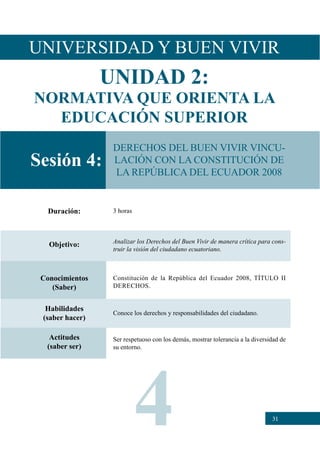 31
Sesión 4:
Objetivo: Analizar los Derechos del Buen Vivir de manera crítica para cons-
truir la visión del ciudadano ecuatoriano.
Conocimientos
(Saber)
Constitución de la República del Ecuador 2008, TÍTULO II
DERECHOS.
Habilidades
(saber hacer)
Conoce los derechos y responsabilidades del ciudadano.
Actitudes
(saber ser)
Ser respetuoso con los demás, mostrar tolerancia a la diversidad de
su entorno.
Duración: 3 horas
DERECHOS DEL BUEN VIVIR VINCU-
LACIÓN CON LA CONSTITUCIÓN DE
LA REPÚBLICA DEL ECUADOR 2008
UNIVERSIDAD Y BUEN VIVIR
UNIDAD 2:
NORMATIVA QUE ORIENTA LA
EDUCACIÓN SUPERIOR
4
 