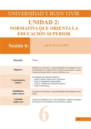 55
Sesión 6:
Objetivo:
Identificar los derechos y responsabilidades del estudiante univer-
sitariomediante el análisis de las normativas nacionales e institu-
cionales para desarrollar contextos del buen vivir.
Conocimientos
(Saber)
Ley Orgánica de Educación Superior:
• Título I Ámbito, objeto, fines y principios
• Título IV Igualdad de oportunidades
• Título V  Calidad de la educación superior
•   Título VI Pertinencia
Habilidades
(saber hacer)
Caracteriza los derechos y responsabilidades del estudiante univer-
sitario.
Actitudes
(saber ser)
Analiza los problemas de la vida estudiantil y propone estrategias
de solución en concordancia con la normativa vigente.
Duración: 3 horas
¿QUÉ ES LA LOES?
UNIVERSIDAD Y BUEN VIVIR
UNIDAD 2:
NORMATIVA QUE ORIENTA LA
EDUCACIÓN SUPERIOR
6
 