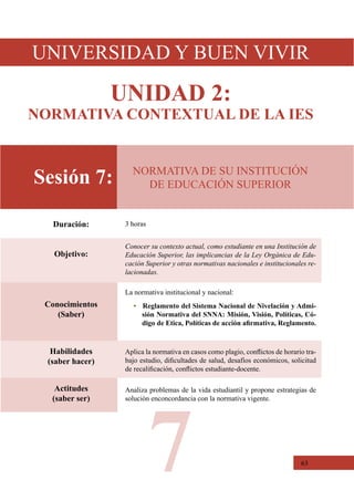 63
Sesión 7:
Objetivo:
Conocer su contexto actual, como estudiante en una Institución de
Educación Superior, las implicancias de la Ley Orgánica de Edu-
cación Superior y otras normativas nacionales e institucionales re-
lacionadas.
Conocimientos
(Saber)
La normativa institucional y nacional:
• Reglamento del Sistema Nacional de Nivelación y Admi-
sión Normativa del SNNA: Misión, Visión, Políticas, Có-
digo de Etica, Políticas de acción afirmativa, Reglamento.
Habilidades
(saber hacer)
Aplica la normativa en casos como plagio, conflictos de horario tra-
bajo estudio, dificultades de salud, desafíos económicos, solicitud
de recalificación, conflictos estudiante-docente.
Actitudes
(saber ser)
Analiza problemas de la vida estudiantil y propone estrategias de
solución enconcordancia con la normativa vigente.
Duración: 3 horas
NORMATIVA DE SU INSTITUCIÓN
DE EDUCACIÓN SUPERIOR
UNIVERSIDAD Y BUEN VIVIR
UNIDAD 2:
NORMATIVA CONTEXTUAL DE LA IES
7
 