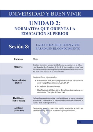 71
Sesión 8:
Objetivo:
Analizar los retos y las oportunidades que se plantean en la Educa-
ción Superior del Ecuador a la luz de la integración regional y de
los cambios en el contexto global para la formación de la sociedad
del buen vivir basada en el conocimiento.
Conocimientos
(Saber)
La educación un eje estratégico.
• Constitución 2008, Sección Quinta Educación. La educación
es un bien público artículos 26, 27, 28, 29.
•	 La sociedad del conocimiento.
•	 Plan Nacional del Buen Vivir: Tecnología, innovación y co-
nocimiento. Principios del buen vivir.…
Habilidades
(saber hacer)
Aplica el pensamiento crítico en el análisis de la nueva estructura
académica – científica de la universidad ecuatoriana basada en el
cambio de la matriz productiva.
Actitudes
(saber ser)
Es capaz de aprender, reaccionar rápido, aprovechar a fondo sus
conocimientos y practicar  el aprendizaje organizacional.
Duración: 3 horas
LA SOCIEDAD DEL BUEN VIVIR
BASADA EN EL CONOCIMIENTO
UNIVERSIDAD Y BUEN VIVIR
UNIDAD 2:
NORMATIVA QUE ORIENTA LA
EDUCACIÓN SUPERIOR
8
 