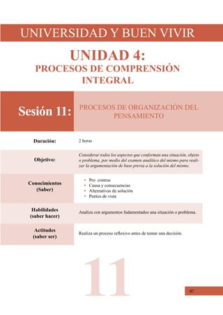 87
Sesión 11:
Objetivo:
Considerar todos los aspectos que conforman una situación, objeto
o problema, por medio del examen analítico del mismo para reali-
zar la argumentación de base previa a la solución del mismo.
Conocimientos
(Saber)
• Pro  contras
• Causa y consecuencias
• Alternativas de solución
• Puntos de vista
Habilidades
(saber hacer)
Analiza con argumentos fudamentados una situación o problema.
Actitudes
(saber ser)
Realiza un proceso reflexivo antes de tomar una decisión.
Duración: 2 horas
PROCESOS DE ORGANIZACIÓN DEL
PENSAMIENTO
UNIVERSIDAD Y BUEN VIVIR
UNIDAD 4:
PROCESOS DE COMPRENSIÓN
INTEGRAL
11
 