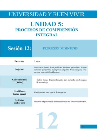 93
Sesión 12:
Objetivo:
Realizar la síntesis de un problema, mediante operaciones de pen-
samiento que permita recomponer las partes de un todo para obte-
ner una macro visión del mismo.
Conocimientos
(Saber)
Definir formas de procedimientos para incluirlas en el proceso
de aprendizaje
Habilidades
(saber hacer)
Configurar un todo a partir de sus partes.
Actitudes
(saber ser)
Buscar la adquisición de la macrovisión de una situación conflictiva.
Duración: 3 horas
PROCESOS DE SÍNTESIS
UNIVERSIDAD Y BUEN VIVIR
UNIDAD 5:
PROCESOS DE COMPRENSIÓN
INTEGRAL
12
 
