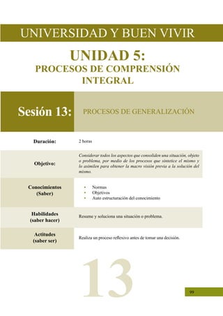 99
Sesión 13:
Objetivo:
Considerar todos los aspectos que consoliden una situación, objeto
o problema, por medio de los procesos que sintetice el mismo y
lo asimilen para obtener la macro visión previa a la solución del
mismo.
Conocimientos
(Saber)
•	 Normas
•	 Objetivos
•	 Auto estructuración del conocimiento
Habilidades
(saber hacer)
Resume y soluciona una situación o problema.
Actitudes
(saber ser)
Realiza un proceso reflexivo antes de tomar una decisión.
Duración: 2 horas
PROCESOS DE GENERALIZACIÓN
UNIVERSIDAD Y BUEN VIVIR
UNIDAD 5:
PROCESOS DE COMPRENSIÓN
INTEGRAL
13
 
