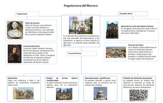 Arquitectura del Barroco
Es un período de la historia de la arquitectura
que vino precedida del Renacimiento y del
manierismo; se generó en Roma durante el
siglo XVII y se extendió hasta mediados del
siglo XVIII
Dinamismo:
Existe una tendencia a dotar a los
edificios de movimiento, empleando
líneas curvas
Empleo de formas clásicas
transformadas:
Se siguen utilizando muchos elementos
clásicos, pero con un tratamiento
diferente
Abovedamientos cupuliformes:
Se emplean bóvedas y cúpulas como
cubiertas, pero es frecuente que las
cúpulas sean ovaladas.
Profusión de elementos decorativos:
Se emplean mucho los relieves que
refuerzan el contraste ya citado de
claro-oscuros. Destacan los elementos
botánicos y las placas rectangulares.
Pietro da Cortona
Pietro da Cortona, cuyo auténtico
nombre era Pietro Berettini (o
Berrettini) (Cortona, 1 de noviembre
de 1596-Roma, 16 de mayo de 1669)
fue un pintor y arquitecto italiano.
Francesco Borromini
Francesco Castelli, llamado Francesco
Borromini1​ (Bissone, actualmente en el
cantón del Tesino (Suiza), 25 de
septiembre de 1599 - Roma, 3 de agosto
de 1667) fue un arquitecto italiano,
considerado uno de los máximos
exponentes del barroco romano.
Exponentes
Iglesia de San Carlo alle Quattro Fontane
Es una iglesia construida entre 1638 y 1641 en
la ciudad de Roma. Diseñada por Francesco
Borromini (1599-1667)
Plaza de San Pedro
Es un espacio urbano abierto que se
sitúa en la Ciudad del Vaticano,
dentro de la ciudad de Roma, y
precede, a modo de gran sala
períptera, a la Basílica de San Pedro,
el magno templo del catolicismo.
Grandesobras
Características
 