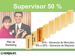 Supervisor

Construtor del
Exito

Plan de
Marketing

Distribuidor

Supervisor 50 %

50% - Ganancia de Menudeo
8% a 25% - Ganancia de Mayoreo

 