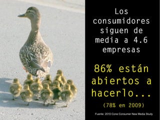 Los
consumidores
siguen de
media a 4.6
empresas
86% están
abiertos a
hacerlo...
(78% en 2009)
Fuente: 2010 Cone Consumer New Media Study
 