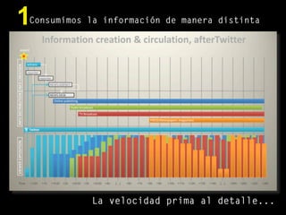 Consumimos la información de manera distinta1
La velocidad prima al detalle...
 