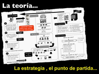 La teoría...
La estrategia , el punto de partida...
 