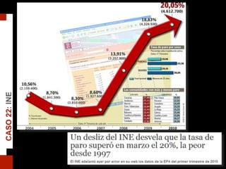 CASO22:INE
 