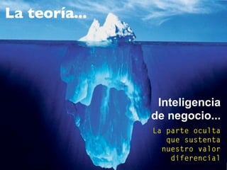 La teoría...
Inteligencia
de negocio...
La parte oculta
que sustenta
nuestro valor
diferencial
 