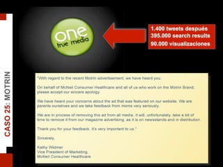 CASO25:MOTRIN
1.400 tweets después
395.000 search results
90.000 visualizaciones
 
