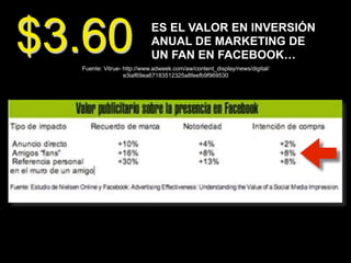 $3.60 ES EL VALOR EN INVERSIÓN
ANUAL DE MARKETING DE
UN FAN EN FACEBOOK…
Fuente: Vitrue- http://www.adweek.com/aw/content_display/news/digital/
e3iaf69ea67183512325a8feefb9f969530
 