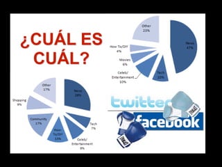 © Copyright Anuntis 2009© Copyright Anun0s Segundamano España, S.L. 2010
¿CUÁL ES
CUÁL?
 